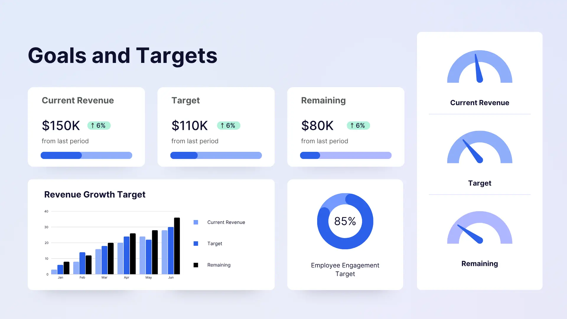 Goals and Targets dashboard showing revenue metrics and analytics